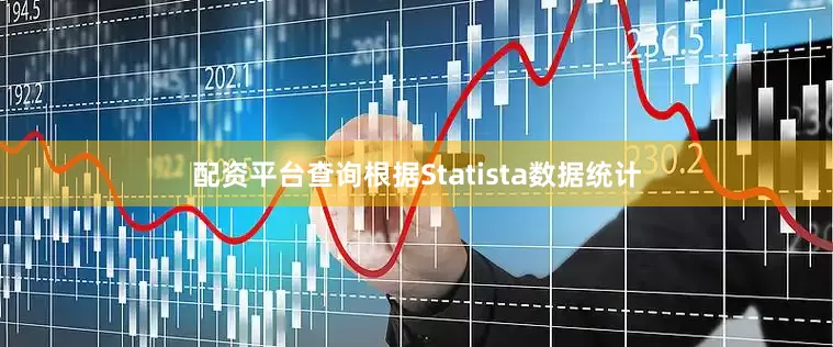 配资平台查询根据Statista数据统计